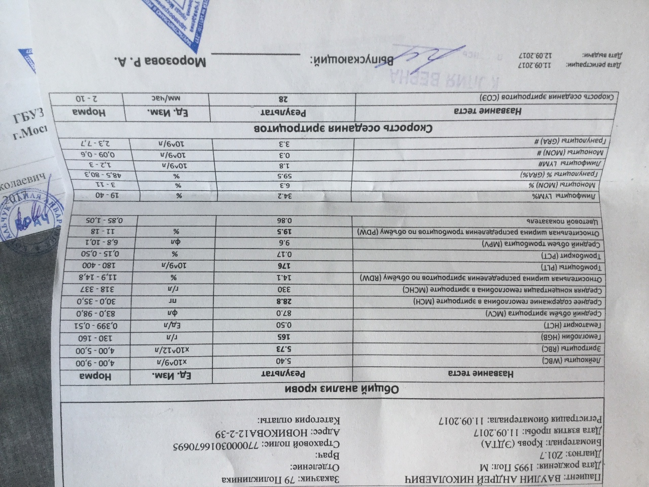 Варикоз Отзывы Пациентов