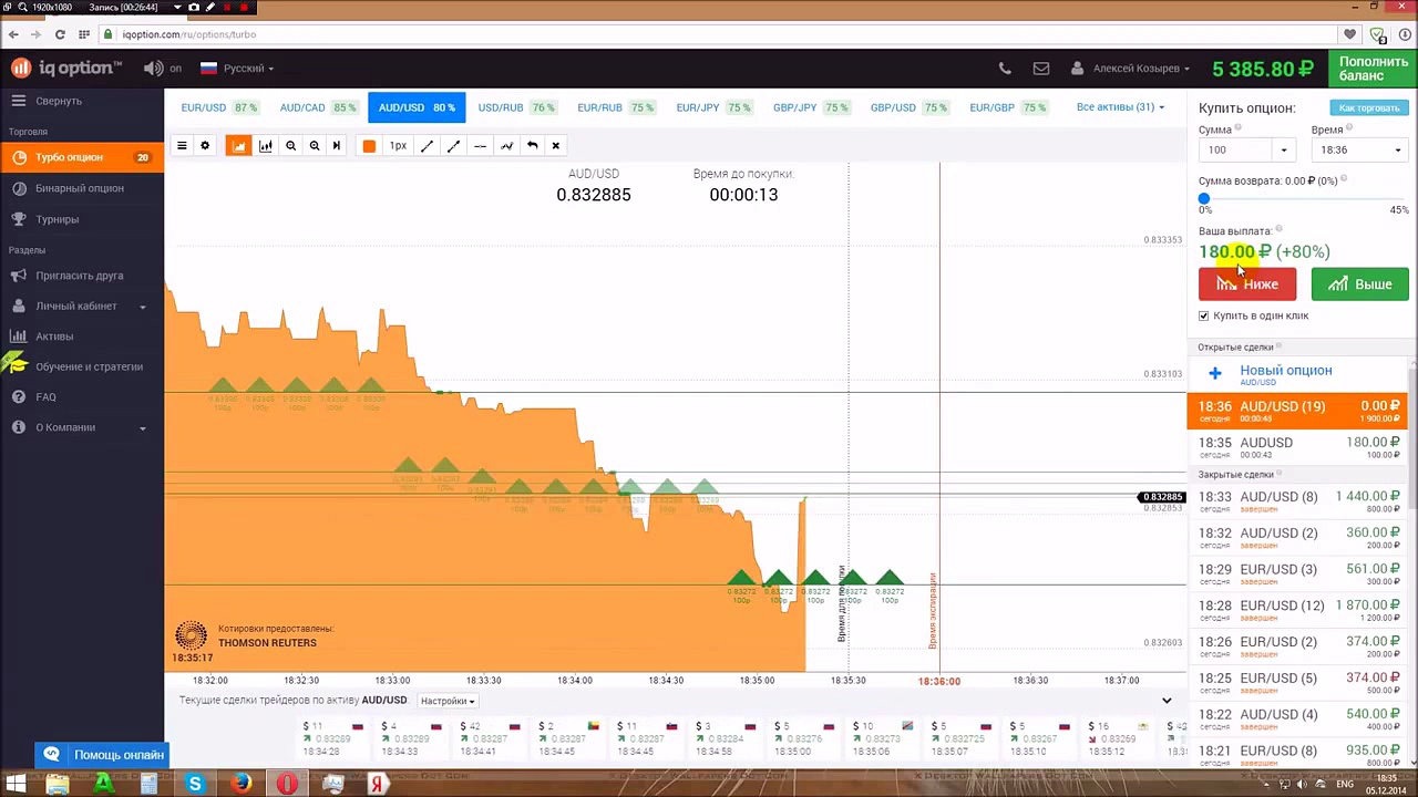 Все О Бинарных Опционах Iq Option