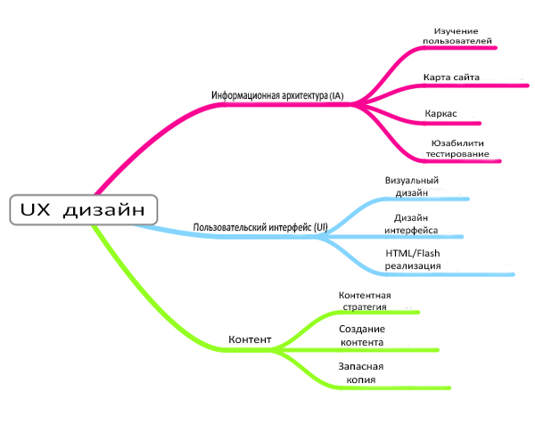 55Ux это в дизайне