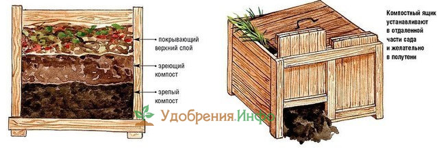 Как сделать для перегноя 105 Как сделать для перегноя 13