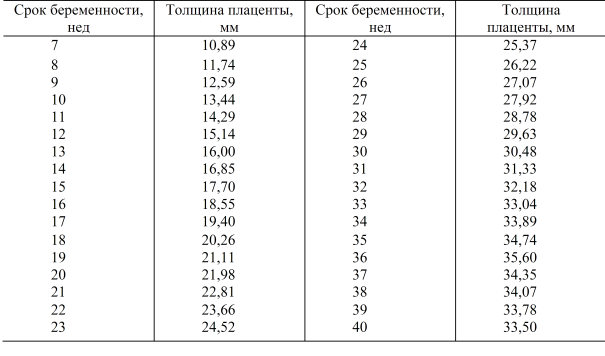 Норма вод при беременности