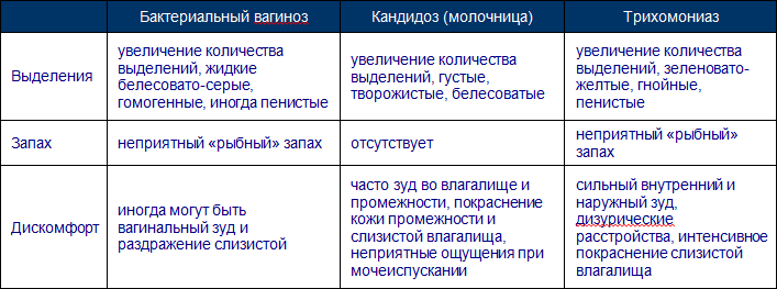 Что такое кандидозный вульвит