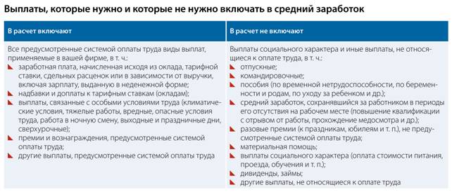 Что нужно для биржи труда москва 2018 Что нужно для биржи труда москва 2018