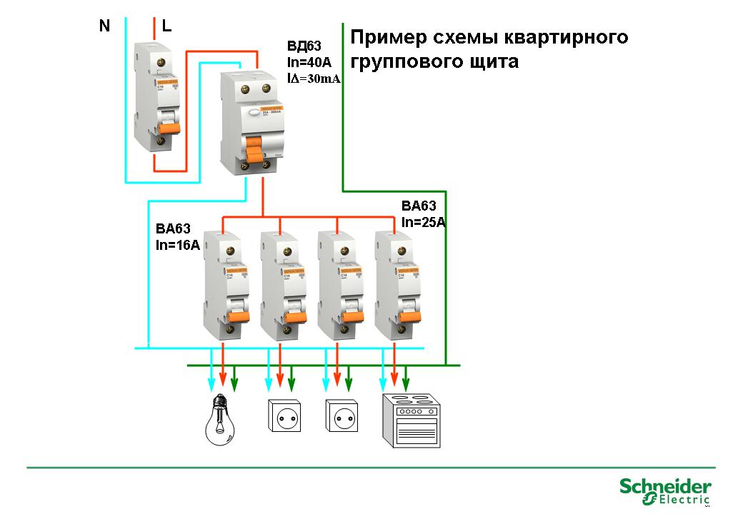 Схема подключения электрощитка с розеткой Схема подключения электрощитка с розеткой