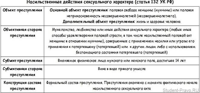 мошенничество его отличие от смежных с ним Черное Солнце