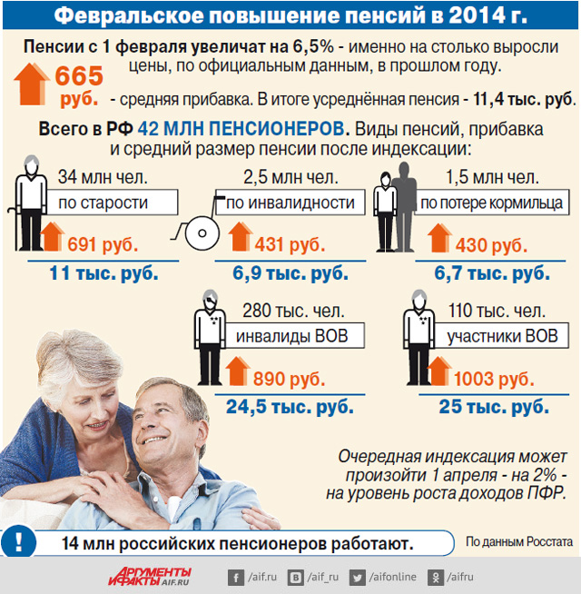 воли, Если прибавка к пенсии у меня двое детей здесь