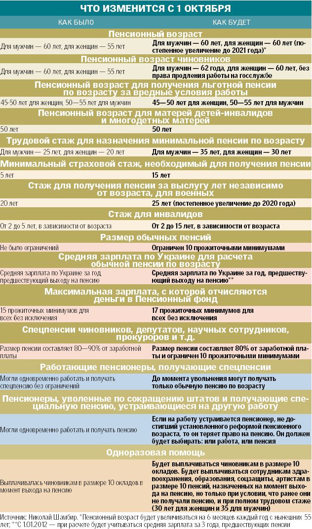 Как связать воротник кофты вязание воротника спицами Одежда Как привязать крючок