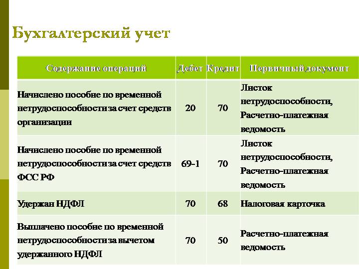 Осаго Проводки Казенное Учреждение