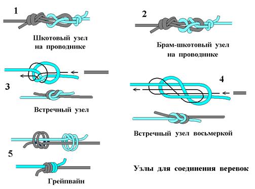 Как вязать восьмёрку схема Как вязать восьмёрку схема