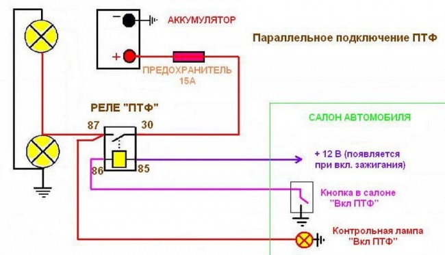 Противотуманные фары схема подсоединения