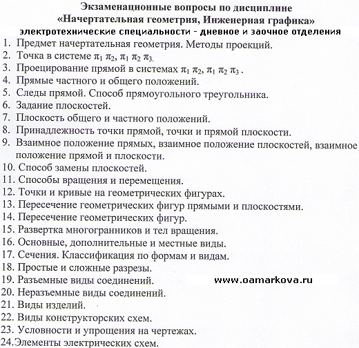 Перечень Вопросов К Экзамену По Моделированию Прически