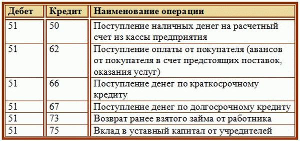 Проводки По Страхованию Автомобиля