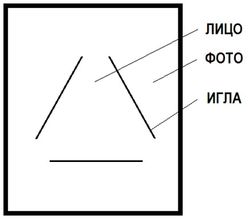 Приворот на иглу. Три иглы в магии.