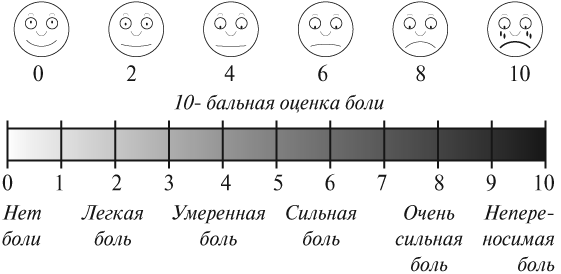 Шкала оценки интенсивности боли. Визуально – аналоговая шкала интенсивности боли. Визуально аналоговая шкала для оценки боли. Оценка боли по шкале интенсивности боли.