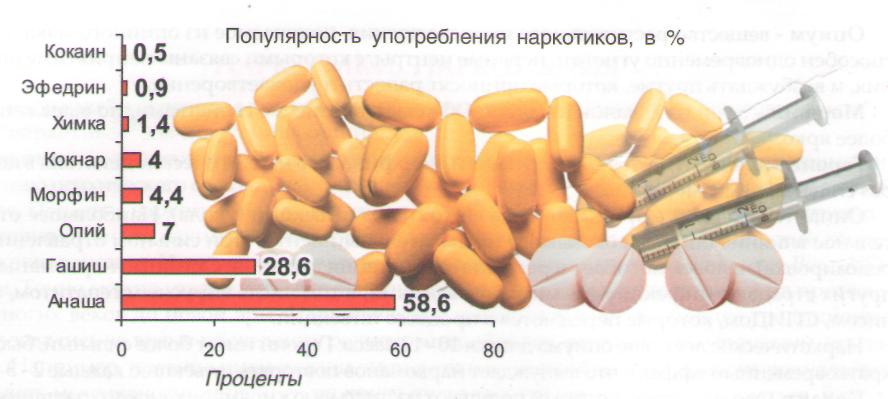 Стоимость Героина