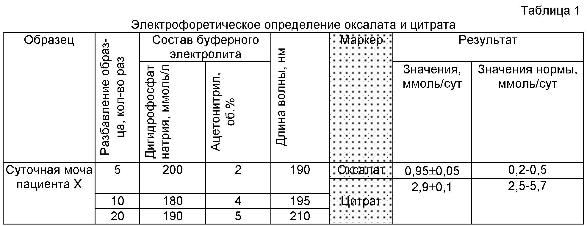 Оксалаты кальция в моче норма