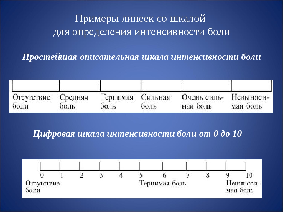 Шкала боли картинка