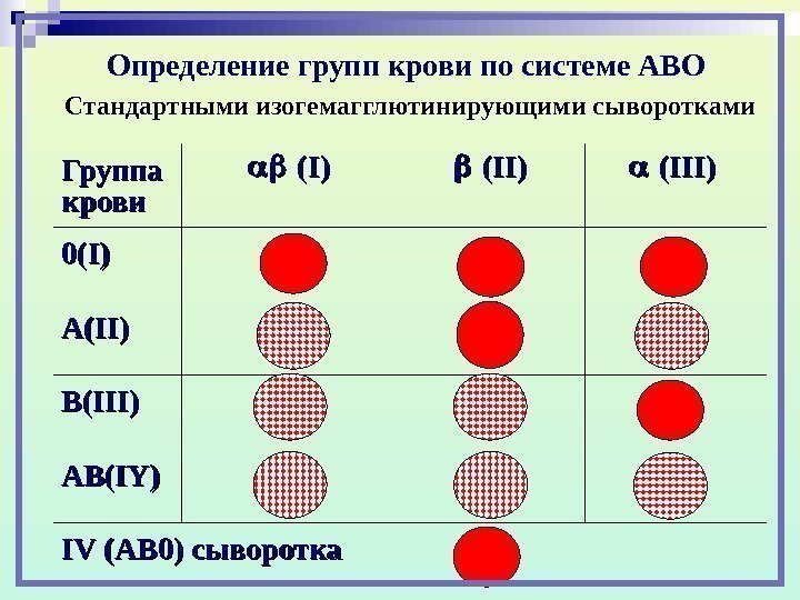 Ab 0 4 b 0 2. Группы крови человека. Система ав0. Резус-фактор.. Группа крови по системе АВО таблица. Группы крови в системе АВО И резус. 2 Группа крови АВО.