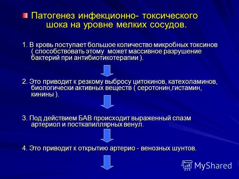 Этиология патогенез тест. Механизм развития инфекционно токсического шока. Токсический ШОК патогенез. Патогенетическая терапия инфекционно-токсического шока. Патогенез ИТШ.