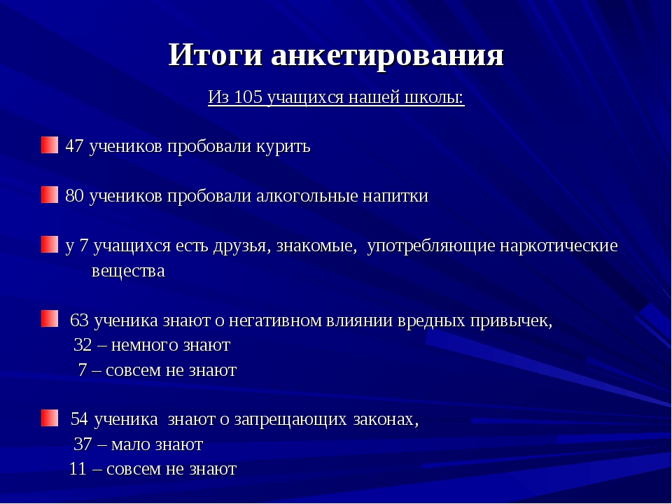 Вредные привычки среди студентов проект