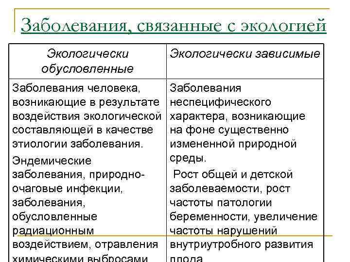 Заболевание окружающей среды. Экологически зависимые заболевания. Экологически обусловленные болезни человека. Экологически зависимые заболевания человека. Экологически зависимые заболевания примеры.