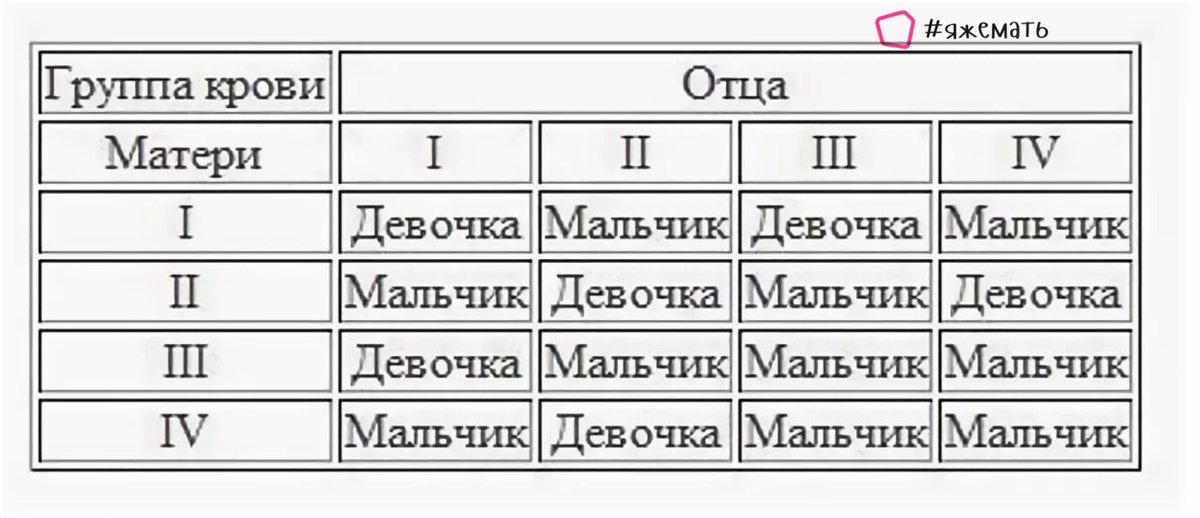 Четвертая положительная группа у женщин