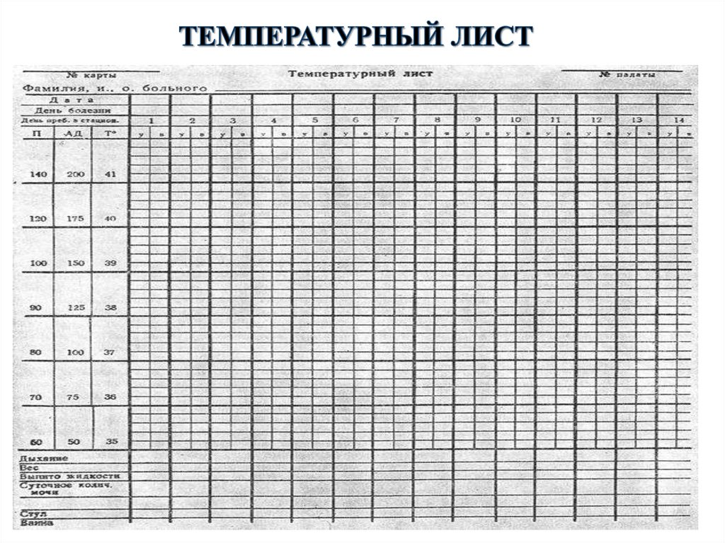 Температурный лист графическим. Температурный лист (форма № 004/у). Температурный лист пациента форма 004/у. Форма 004/у температурный лист карты стационарного больного. Температурный лист стационарного больного бланк.