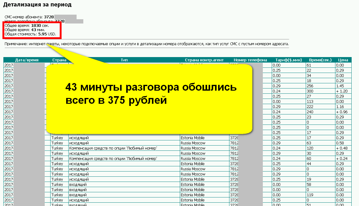 Что такое детализация рисунка