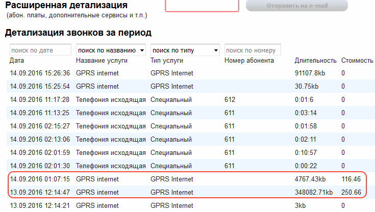 Где находится детализация звонков. Распечатка звонков. Детализация услуг связи. Детализация звонков. Как выглядит детализация звонков.