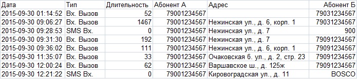 Детализация По Номеру Телефона Заказать