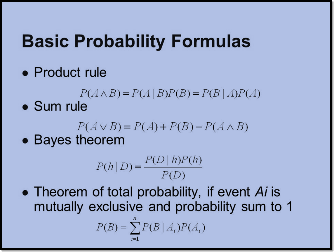 Probability Formula. Total probability Formula. Full probability Formula. Conditional probability Formula.