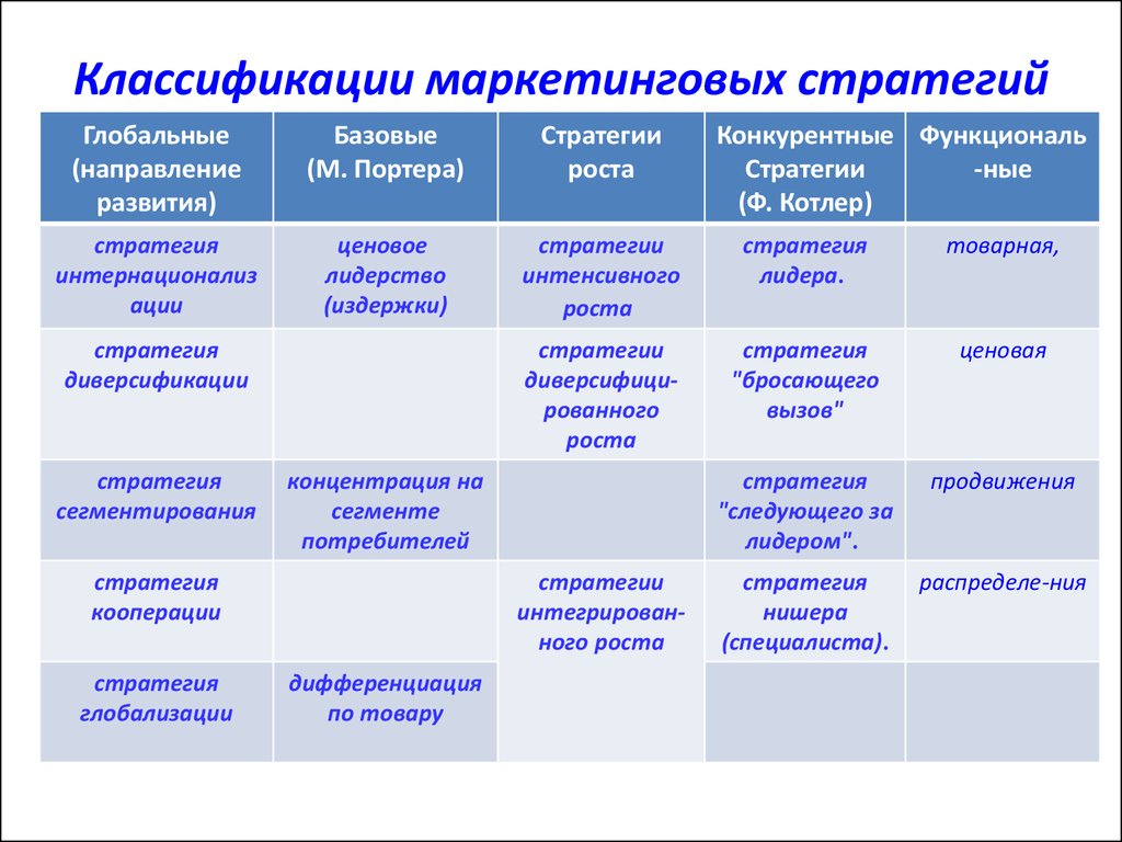 Примеры глобальных организаций