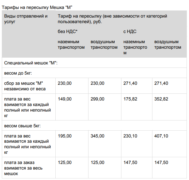 Сколько кг можно отправить по почте. Тариф отправки посылок. Тарифы на пересылку посылок. Почта стоимость посылки.