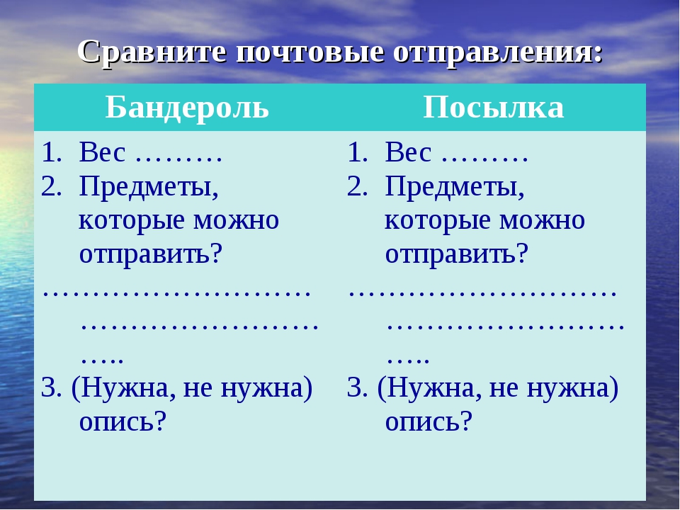 Почта виды почтовых отправлений сбо 6 класс презентация