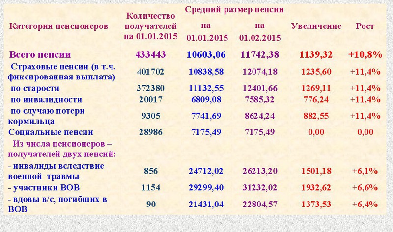 Пенсия на майские праздники какого числа будет