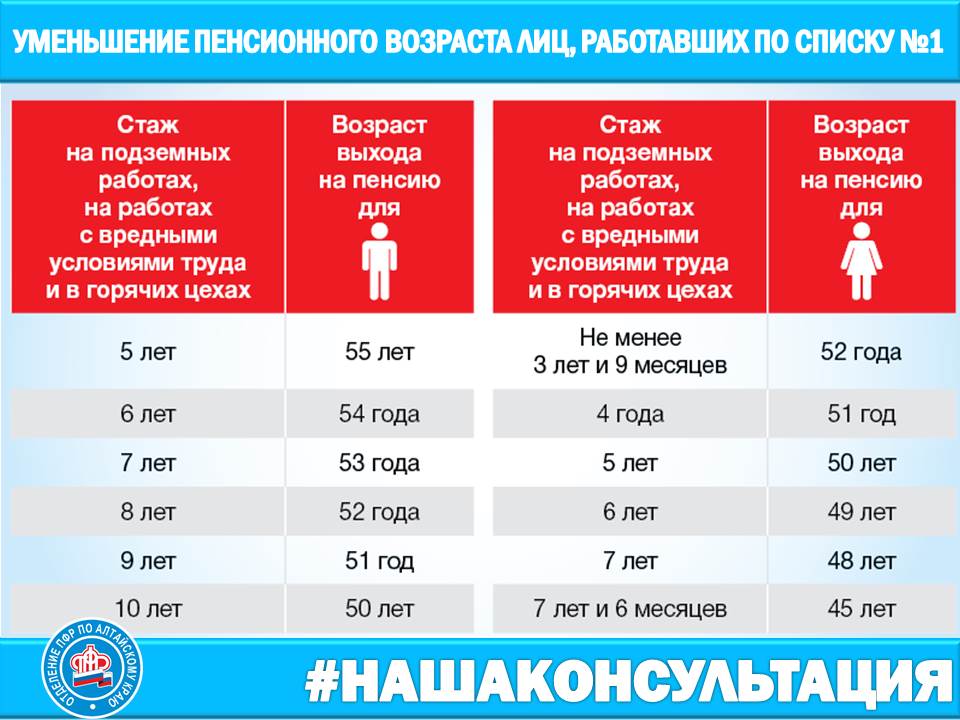 Пенсия стаж больше 35 лет