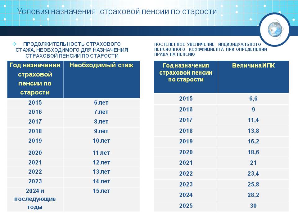 Картинки про трудовой стаж