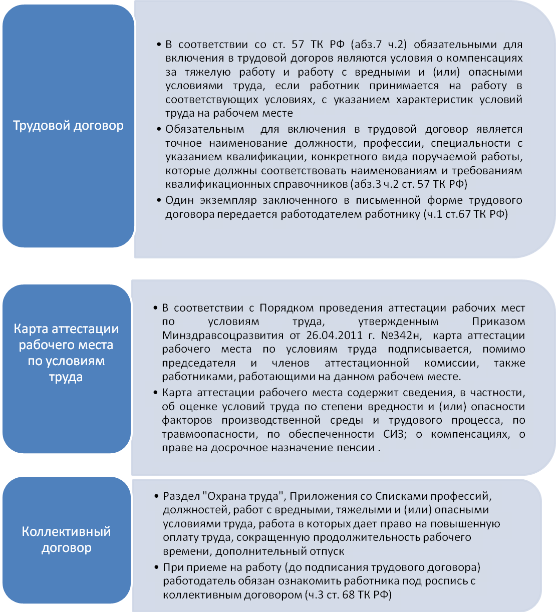 Списки 2 для досрочного выхода на пенсию. Вредные и опасные условия труда. Досрочное Назначение трудовой пенсии. Условия компенсации работникам за опасные и вредные условия труда. Досрочное Назначение пенсии трудовой пенсии.