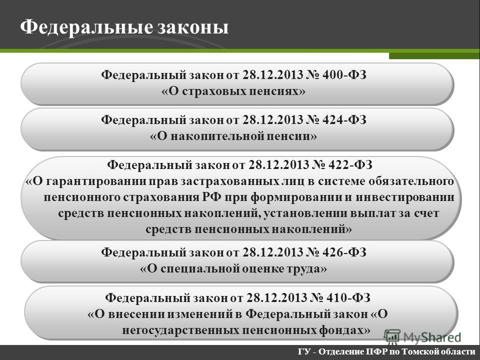 Закон рф о выплате. Федеральный закон о пенсии. Правовое регулирование пенсионного обеспечения. ФЗ О пенсионном обеспечении. Нормативно правовое регулирование пенсионного обеспечения.