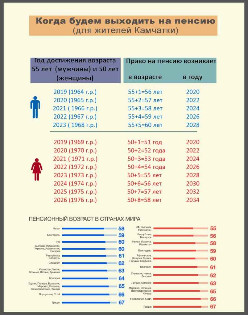 Пенсионный возраст 2023 женщины в россии. Таблица пенсионного возраста. Возраст выхода на пенсию. Таблица возрастов на пенсию по годам. Таблица возраста на пенсию.