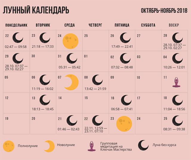 Лунный месяц. Новолуние в астрологии. Лунный календарь на месяц. Новолуние и полнолуние.