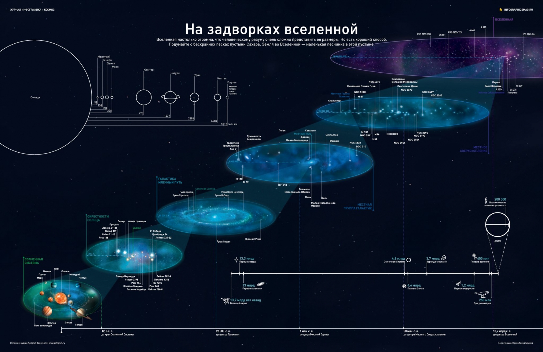 Сколько планет в starbound