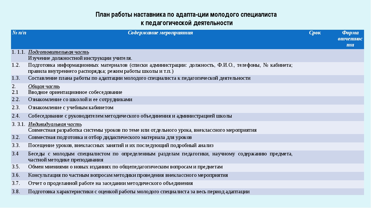 План наставничества над молодым педагогом в доу в таблице