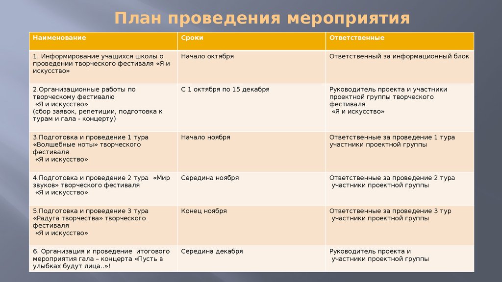 Фестиваль проектов сценарий