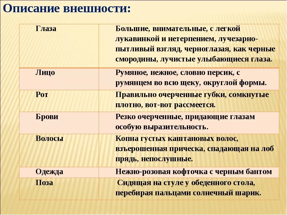 Презентация описание внешности человека 7 класс