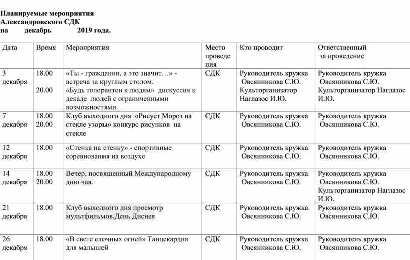 Режим работы учреждения культуры образец