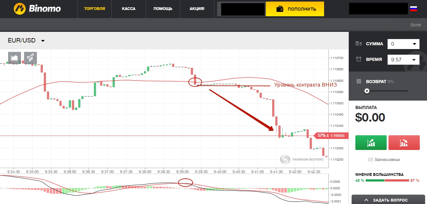 Проект опцион. Торговля бинарными опционами. Как торговать на TRADINGVIEW. Стратегия распределение баланса в бинарных опционах. Книга для трейдинга бинарными опционами.