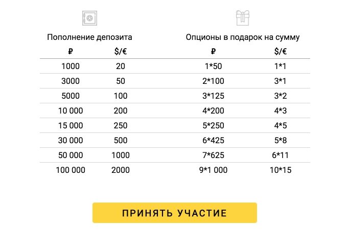 Реальный бонус без деньги депозита. Бонусный депозит. Бонусы по вкладу.