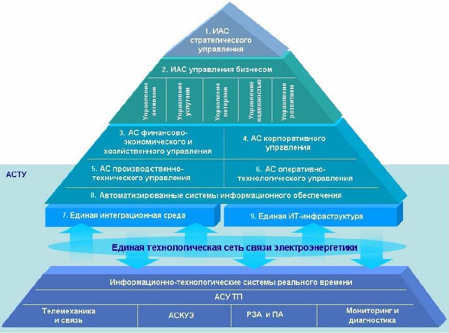 Корпоративная система управления проектами это