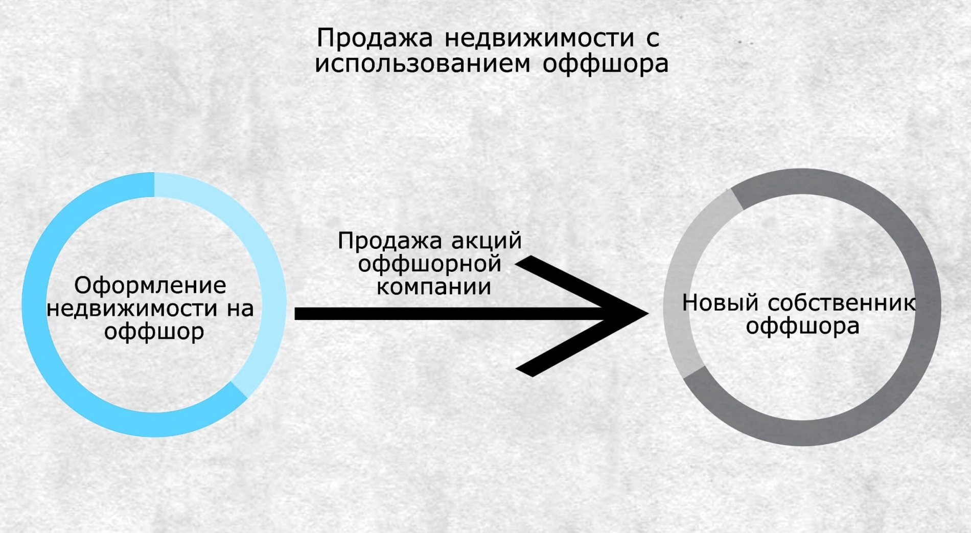 Оффшоры это. Оффшорная компания. Оффшорные зоны это простыми словами. Оффшорный бизнес и оффшорные компании. Оффшорная компания это простыми словами.